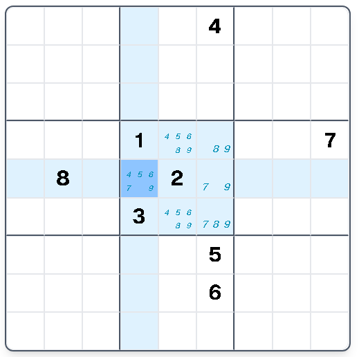 Step 2: Row constraints leave {4,5,6} in exactly three cells