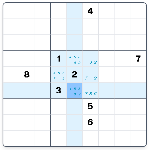 Step 3: Column constraints confirm the same three cells