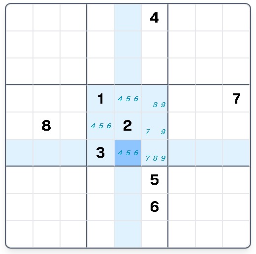 Step 4: Clear all other candidates inside those three cells
