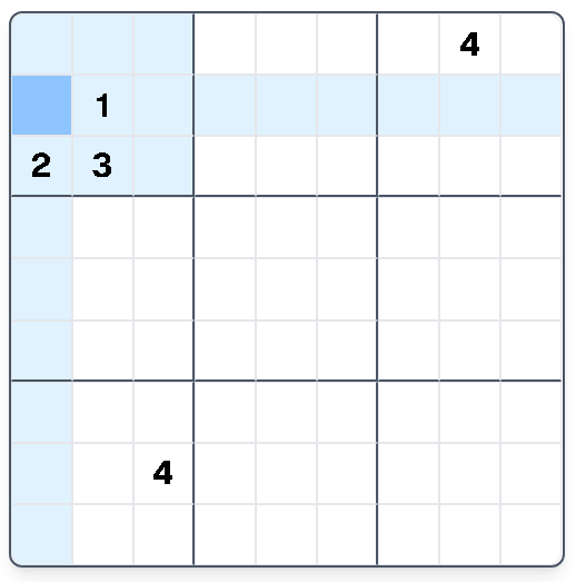 Step 1: Focus on the top row and left column; find missing digits