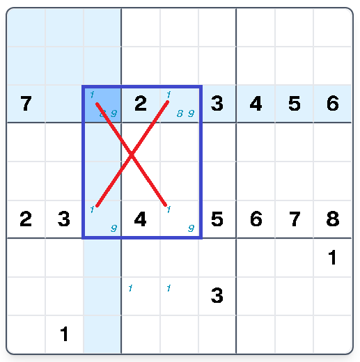 Step 1: Two rows restrict 1 to the same two columns — X-Wing rectangle
