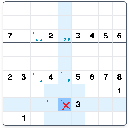 Step 2: Eliminate in the other rows of those columns