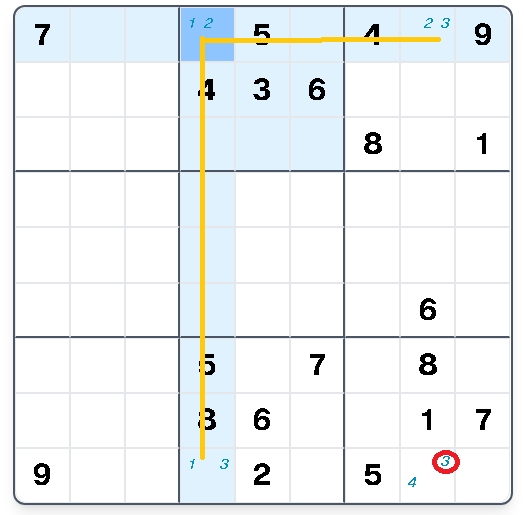 Step 2: Eliminate the shared candidate from cells that see both wings